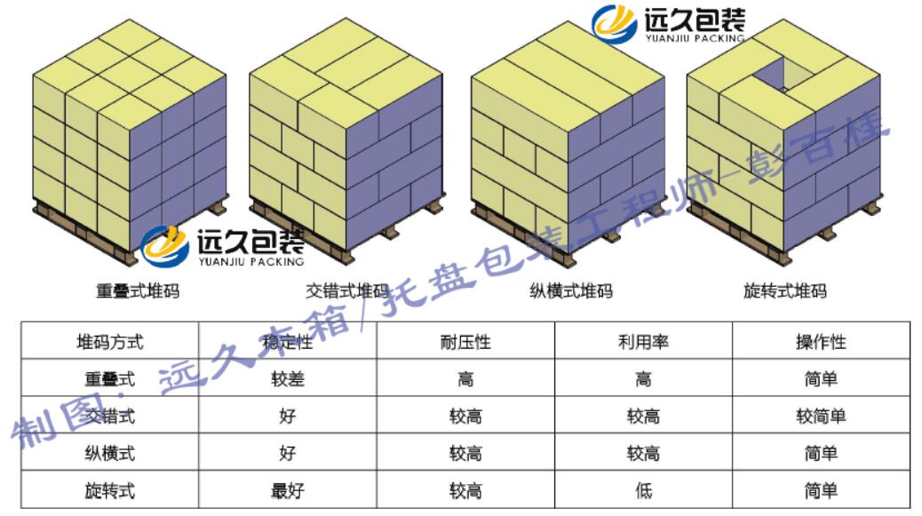 木卡板堆码方式.jpg