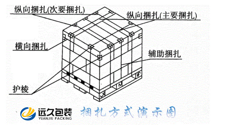 捆扎方式演示图.jpg