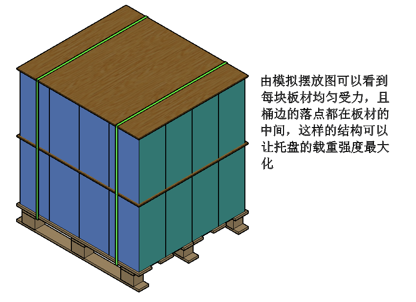 木卡板包装的胶合束缚法适用于纸质包装件的固定