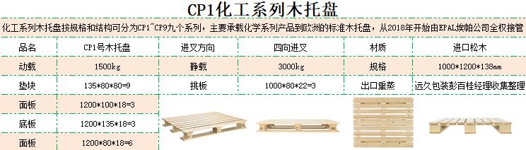 CP1基本参数