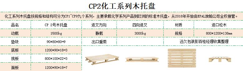 cp2化工木托盘